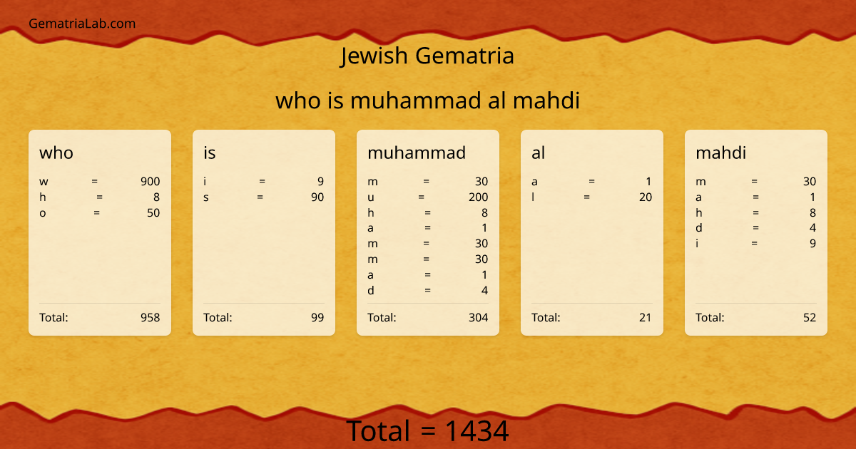 who is muhammad al mahdi in jewish Gematria